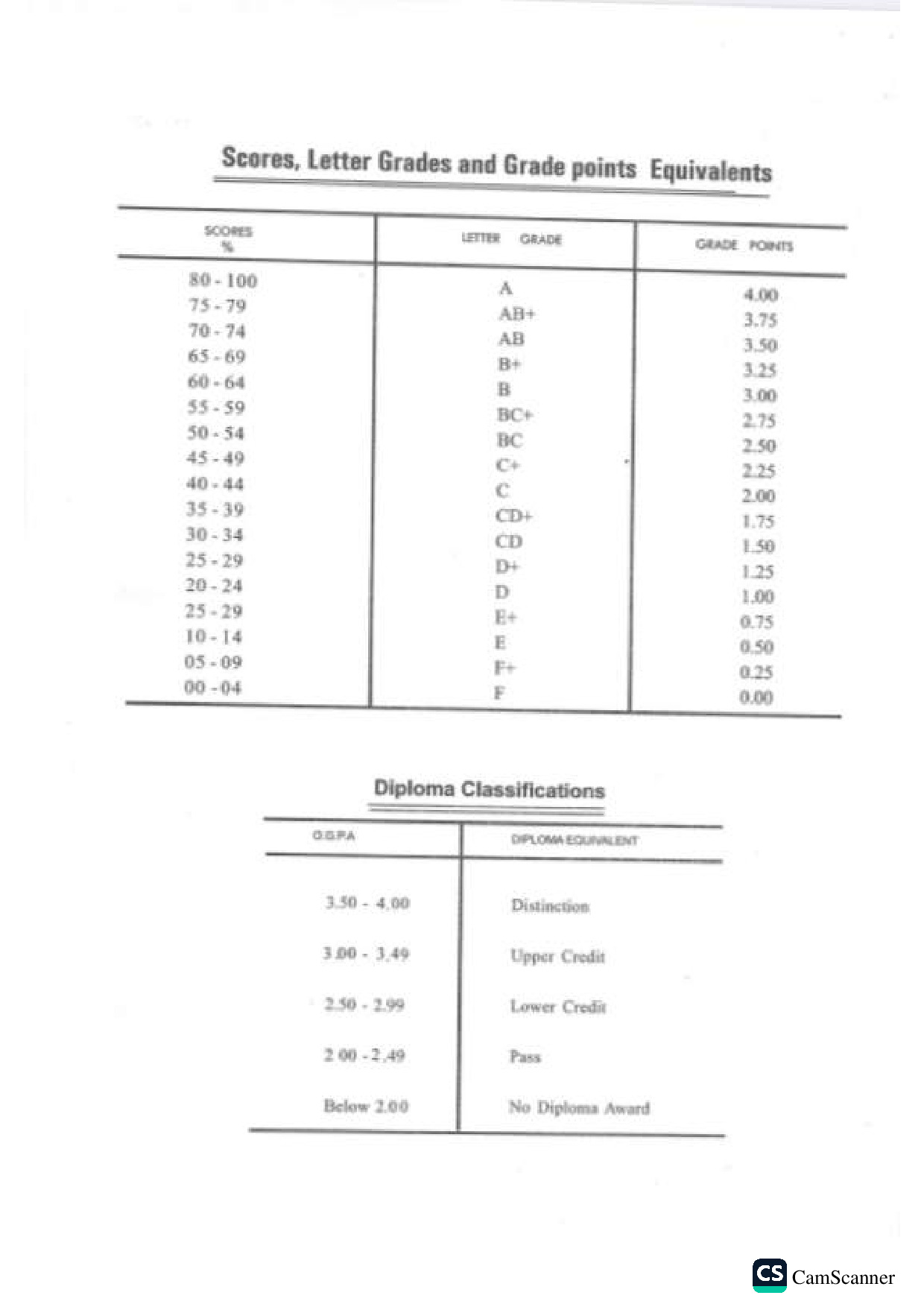 Document Page 1